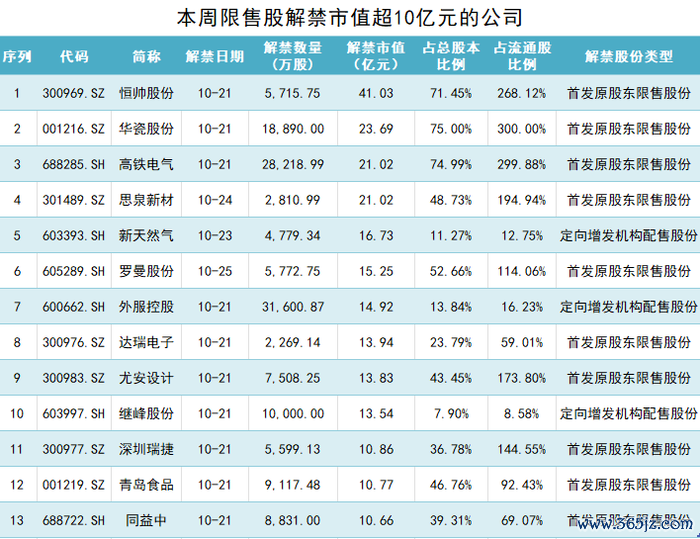 制图：界面新闻证券组