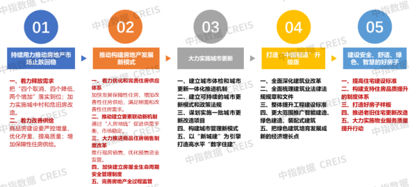 开yun体育网四是构建城市管制新模式-开云官网登录入口 开云KaiyunApp官网入口